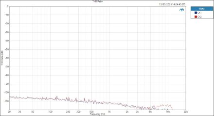 UltraLitemkV-MicIn-ASIO THD Ratio UltraLitemkV-MicIn-ASIO THD Ratio