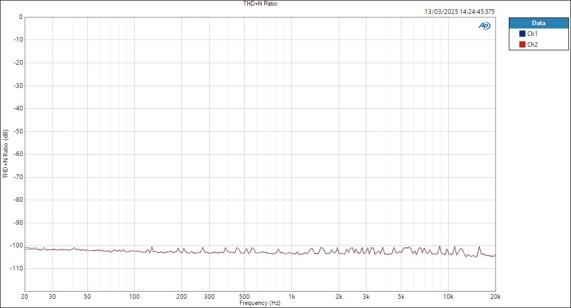 UltraLitemkV-MicIn-ASIO THD+N Ratio
