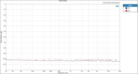 UltraLitemkV-MicIn-ASIO THD+N Ratio UltraLitemkV-MicIn-ASIO THD+N Ratio
