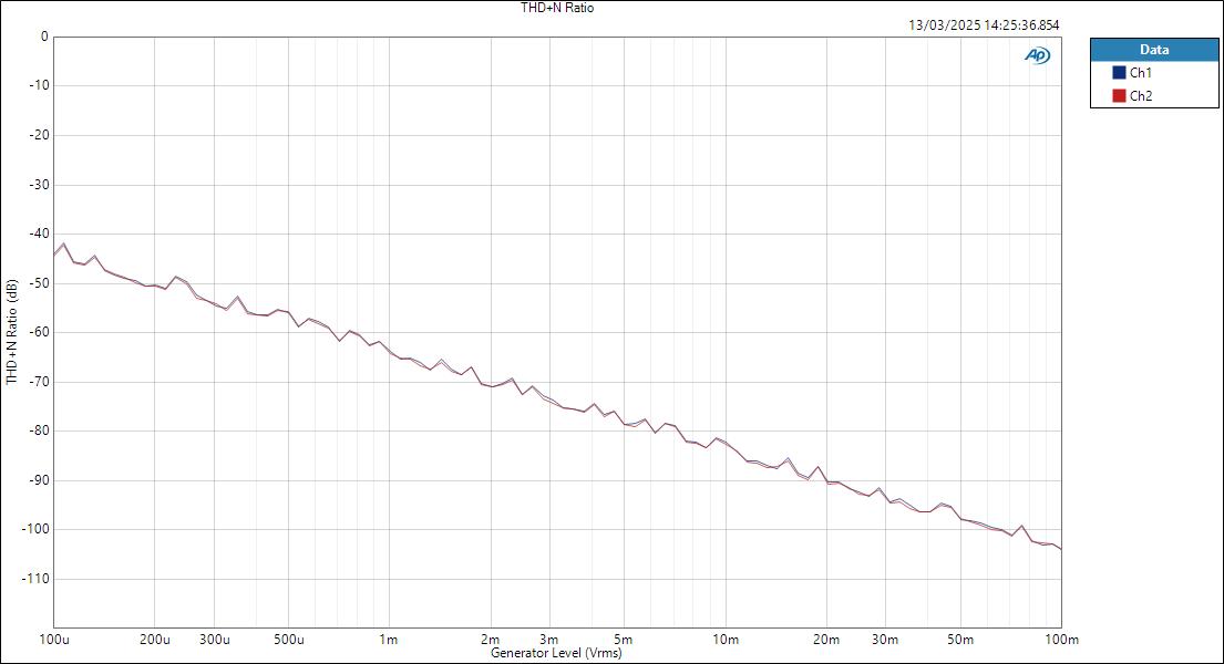 UltraLitemkV-MicIn-ASIO-Level THD+N Ratio