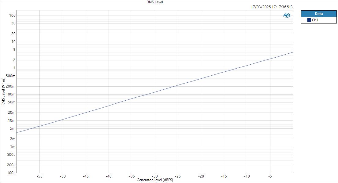 MOTU828-ASIOin-HPOut RMS Level