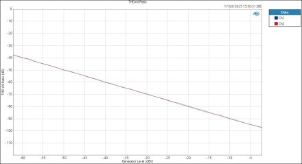 MOTU828-LineIn-ASIO-Level THD+N Ratio MOTU828-LineIn-ASIO-Level THD+N Ratio