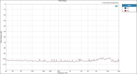 MOTU828-MicIn-ASIO THD+N Ratio MOTU828-MicIn-ASIO THD+N Ratio