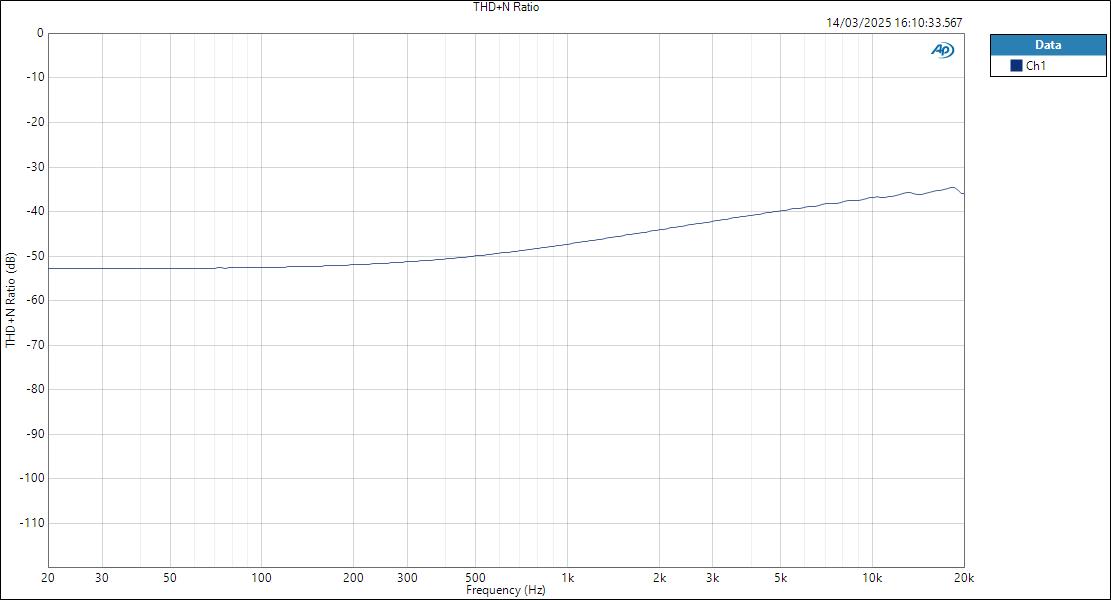 M4-ASIOin-HPOut THD+N Ratio