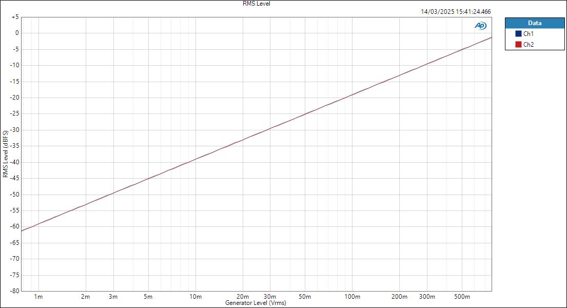 M4-LineIn-ASIO-Level RMS Level