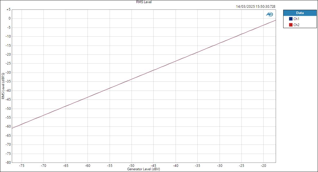 M4-MicIn-ASIO RMS Level