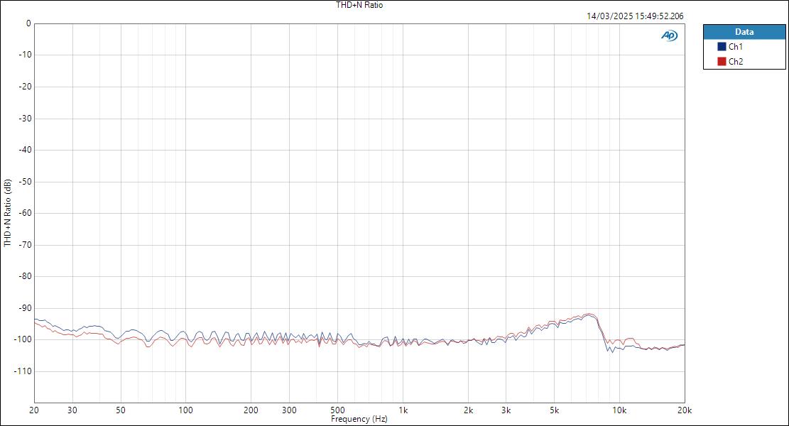 M4-MicIn-ASIO THD+N Ratio