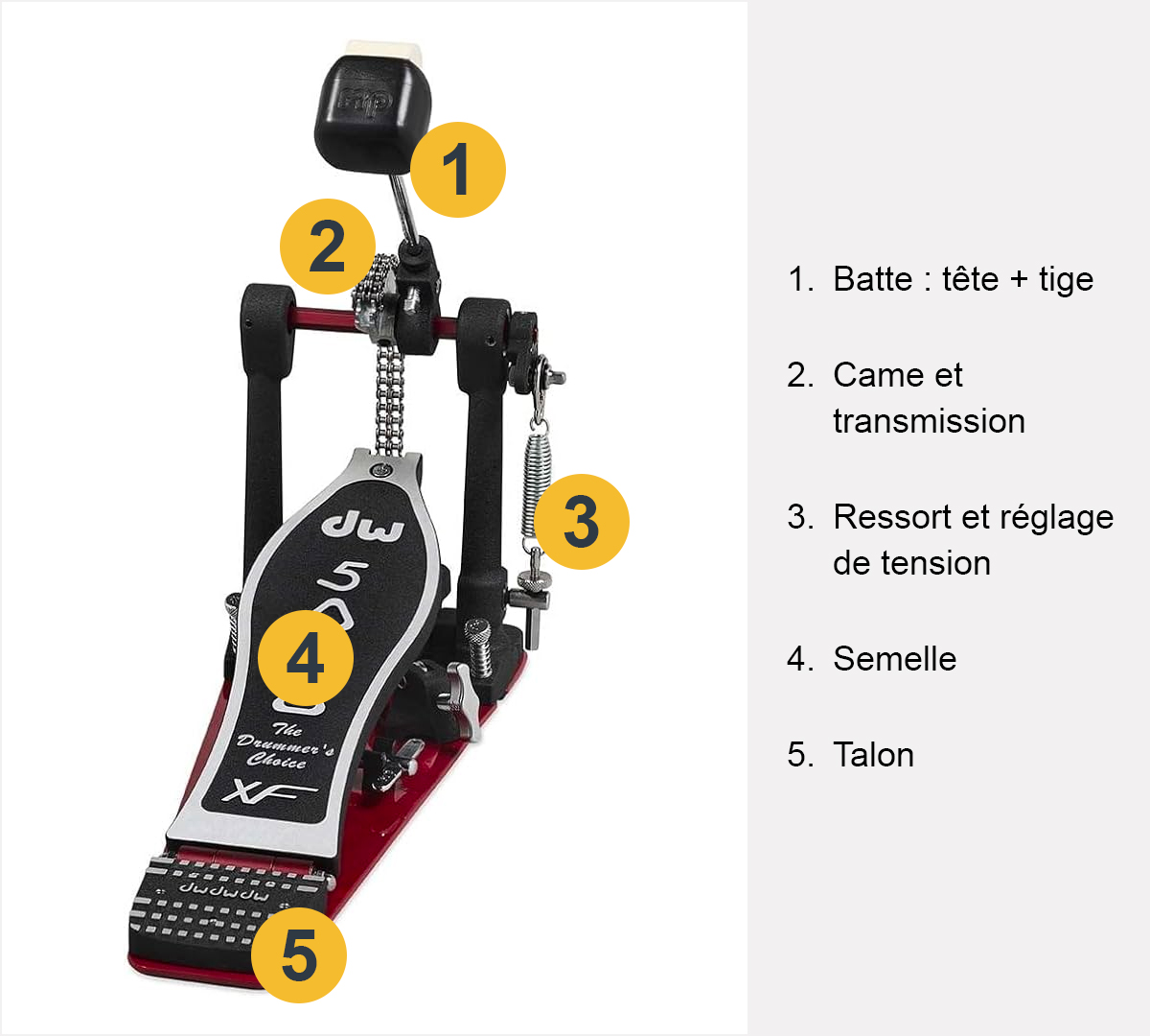 visuel-pedale-batterie-3