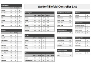 Waldorf Blofeld Midi CC
