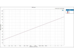 SPL Phonitor3DAC AnalogIn HPOut Level RMS Level