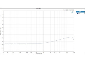 SPL Phonitor3DAC AnalogIn HPOut THD+N Ratio