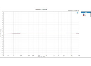 SPL Phonitor3DAC AnalogIn-AnalogOut Relative Level (1,00000 kHz)
