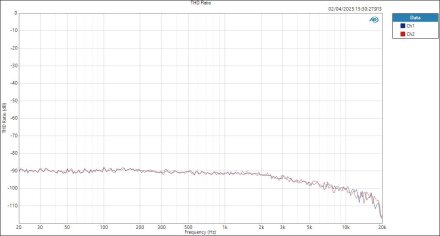 SPL Phonitor3DAC AnalogIn-AnalogOut THD Ratio SPL Phonitor3DAC AnalogIn-AnalogOut THD Ratio
