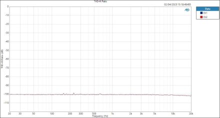 SPL Phonitor3DAC AnalogIn-AnalogOut THD+N Ratio SPL Phonitor3DAC AnalogIn-AnalogOut THD+N Ratio