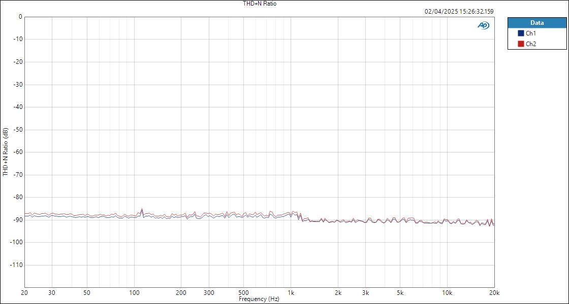 SPL Phonitor3DAC OptIn-AnalogOut THD+N Ratio