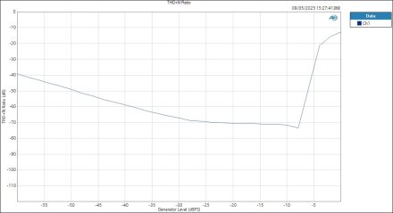 CarverSaturn ASIOin HPOut level THD+N Ratio CarverSaturn ASIOin HPOut level THD+N Ratio