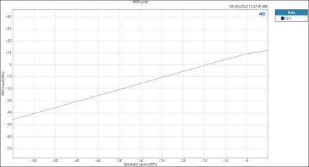 CarverSaturn ASIOin HPOut RMS Level CarverSaturn ASIOin HPOut RMS Level