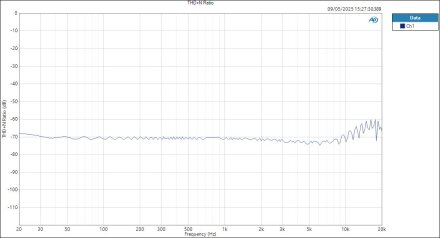 CarverSaturn ASIOin HPOut THD+N Ratio CarverSaturn ASIOin HPOut THD+N Ratio