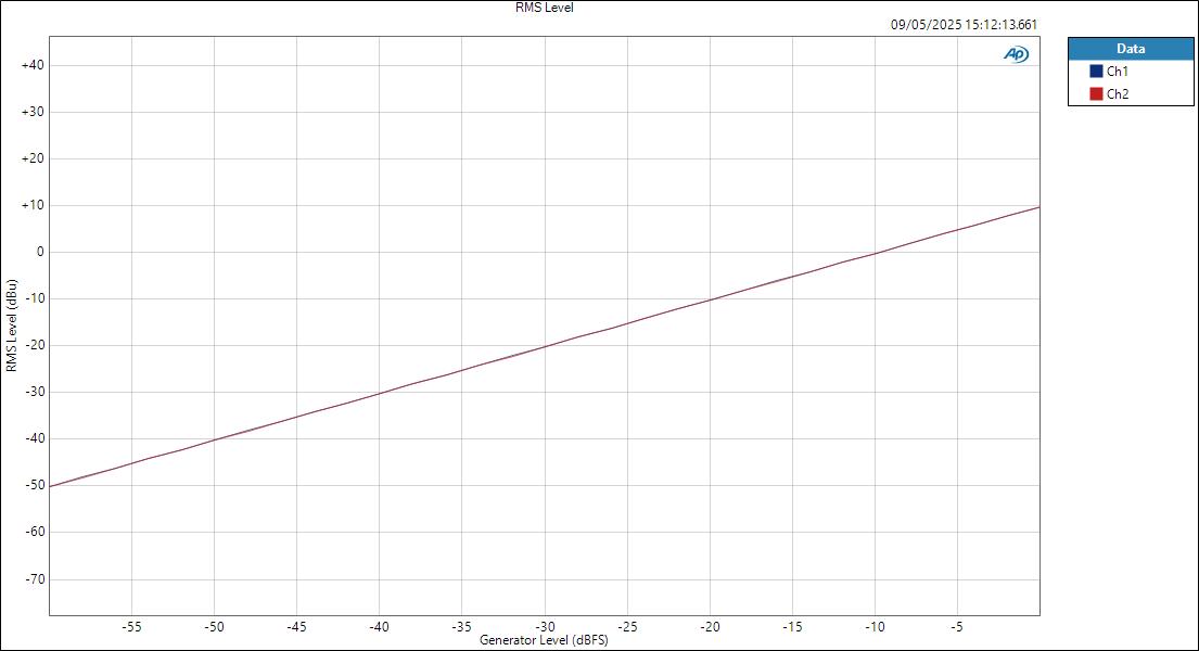CarverSaturn ASIOin LineOut level RMS Level
