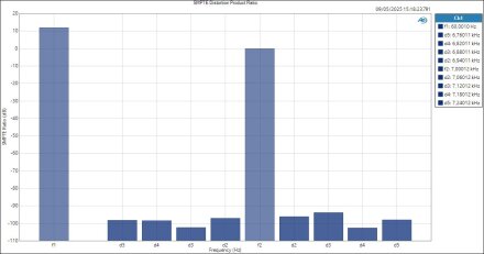 CarverSaturn ASIOin LineOut SMPTE Distortion Product Ratio CarverSaturn ASIOin LineOut SMPTE Distortion Product Ratio