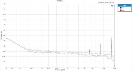CarverSaturn ASIOin LineOut THD Ratio CarverSaturn ASIOin LineOut THD Ratio