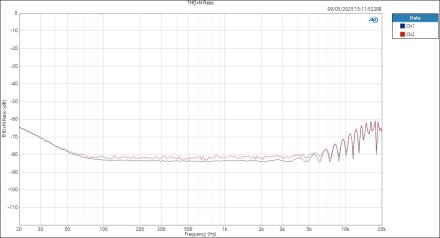 CarverSaturn ASIOin LineOut THD+N Ratio CarverSaturn ASIOin LineOut THD+N Ratio