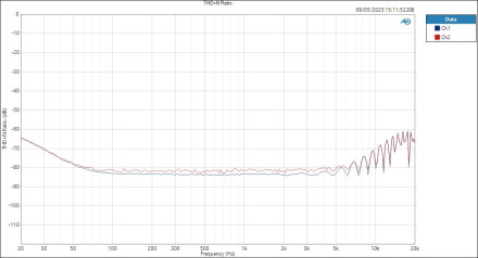 CarverSaturn ASIOin LineOut THD+N Ratio CarverSaturn ASIOin LineOut THD+N Ratio