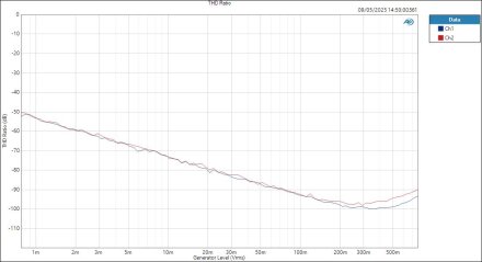 CarverSaturn LineIn ASIOout level THD Ratio CarverSaturn LineIn ASIOout level THD Ratio