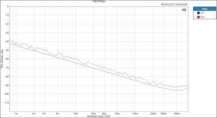 CarverSaturn LineIn ASIOout level THD+N Ratio CarverSaturn LineIn ASIOout level THD+N Ratio