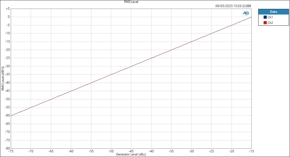 CarverSaturn MicIn ASIOout level RMS Level
