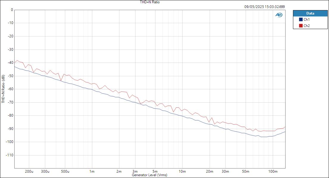CarverSaturn MicIn ASIOout level THD+N Ratio