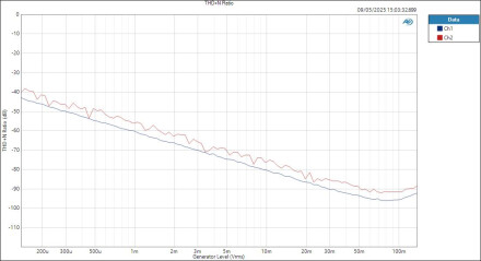 CarverSaturn MicIn ASIOout level THD+N Ratio CarverSaturn MicIn ASIOout level THD+N Ratio