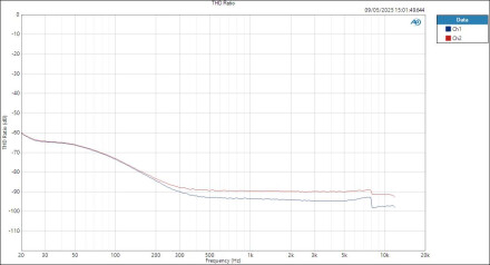CarverSaturn MicIn ASIOout THD Ratio CarverSaturn MicIn ASIOout THD Ratio