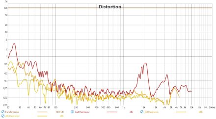 Ollo Audio X1 DIST Ollo Audio X1 DIST