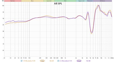 Ollo Audio X1 RF Ollo Audio X1 RF