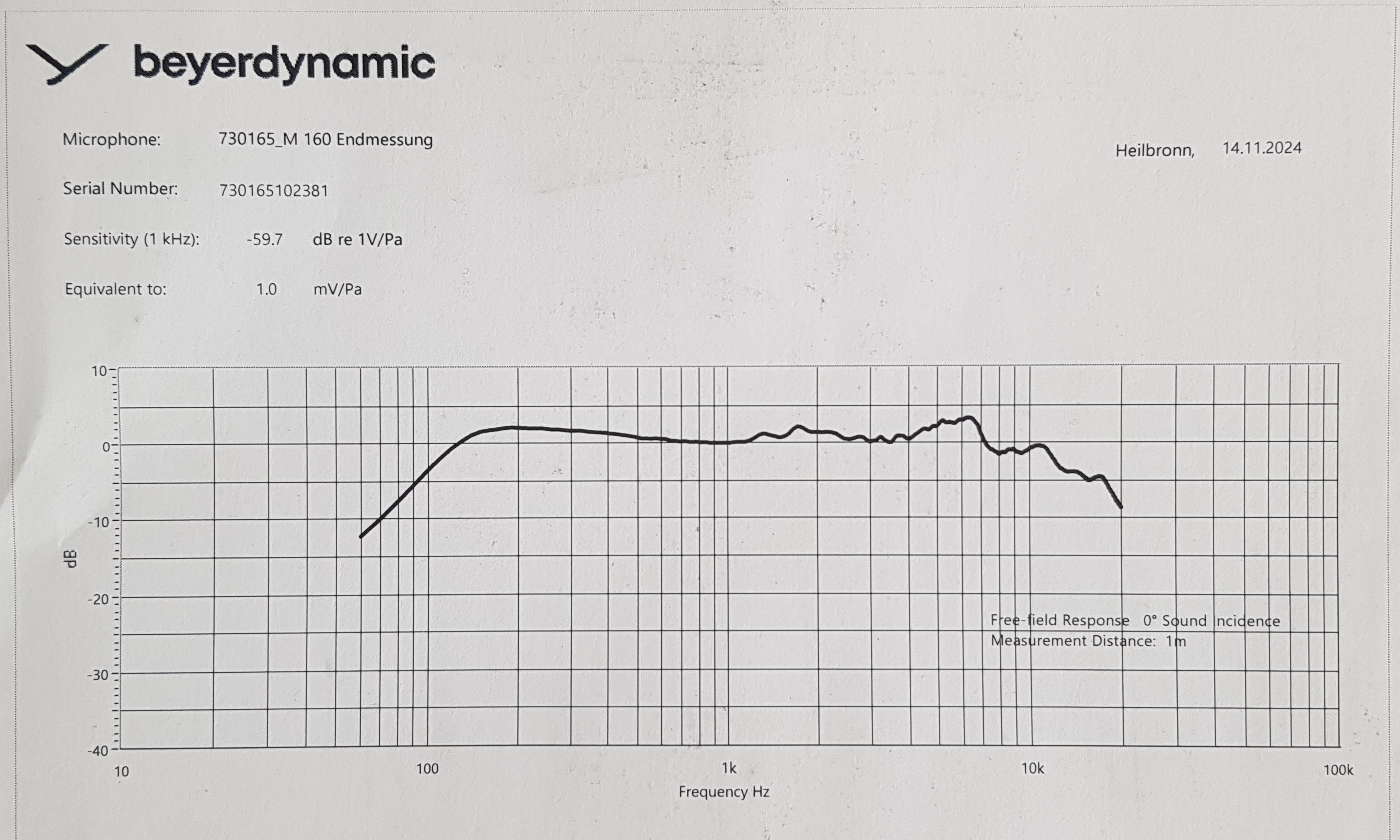 Beyer M160 Freq Chart