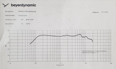 Beyer M160 Freq Chart Beyer M160 Freq Chart