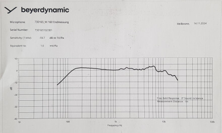 Beyer M160 Freq Chart Beyer M160 Freq Chart