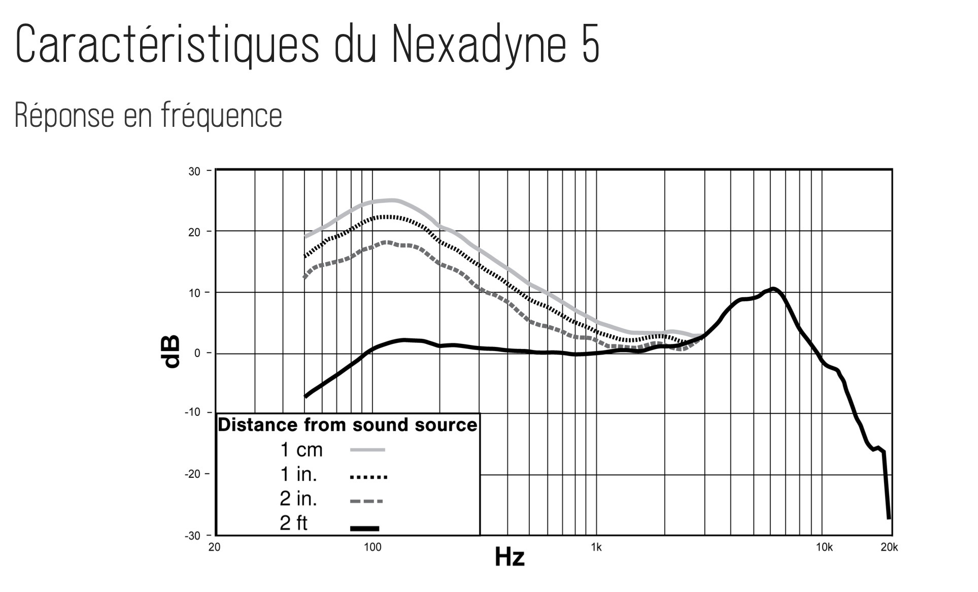 Nexadyne 5 Frequences