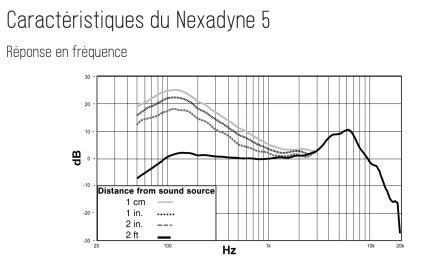 Nexadyne 5 Frequences Nexadyne 5 Frequences