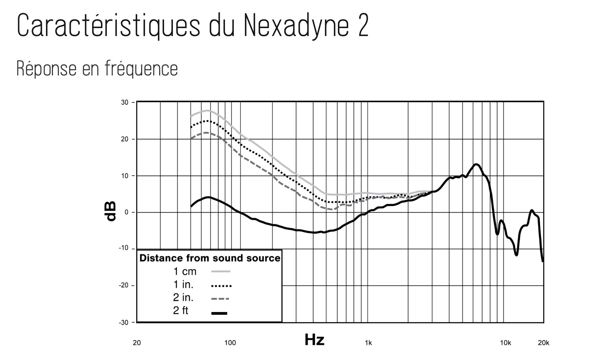 Shure Nexadyne 2 Freq
