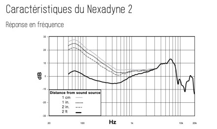 Shure Nexadyne 2 Freq Shure Nexadyne 2 Freq