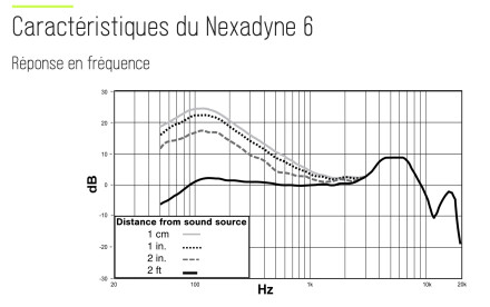 Shure Nexadyne 6 Freq Shure Nexadyne 6 Freq