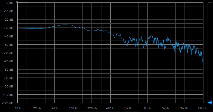 Bruit Rose 1030a calibrees