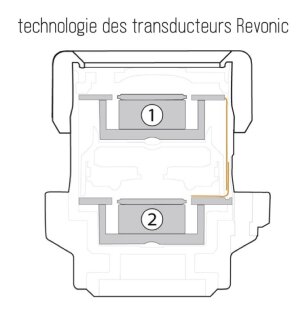 Shure Nexadyne Technologie Revonic Shure Nexadyne Technologie Revonic