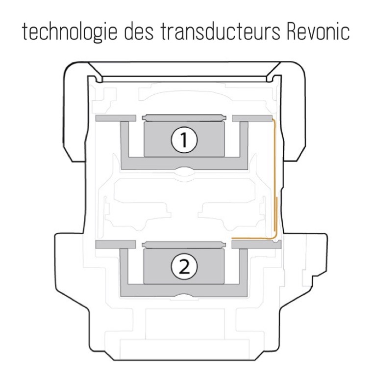 Shure Nexadyne Technologie Revonic