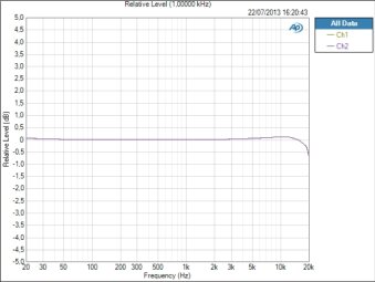AVID Fast Track Duo AVID Fast Track Duo