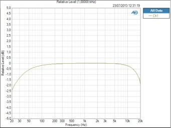AVID Fast Track Duo AVID Fast Track Duo