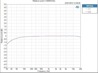 AVID Fast Track Duo AVID Fast Track Duo