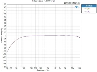 AVID Fast Track Duo AVID Fast Track Duo